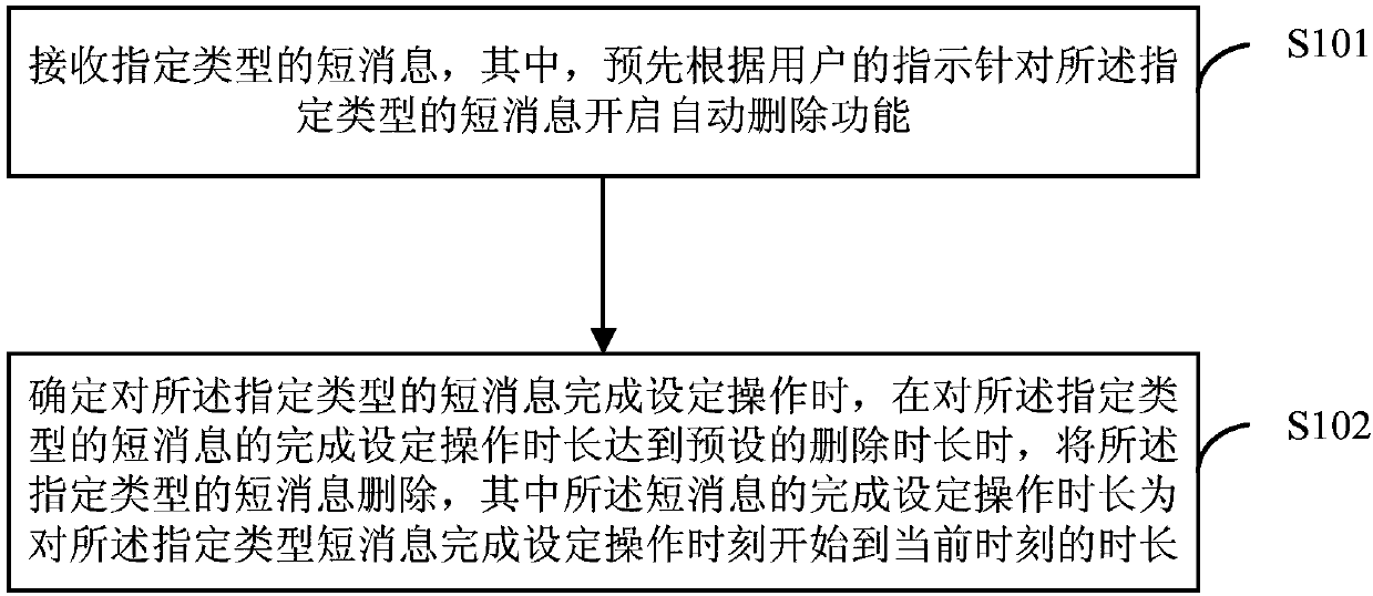 Short message deleting method and device, equipment and storage medium