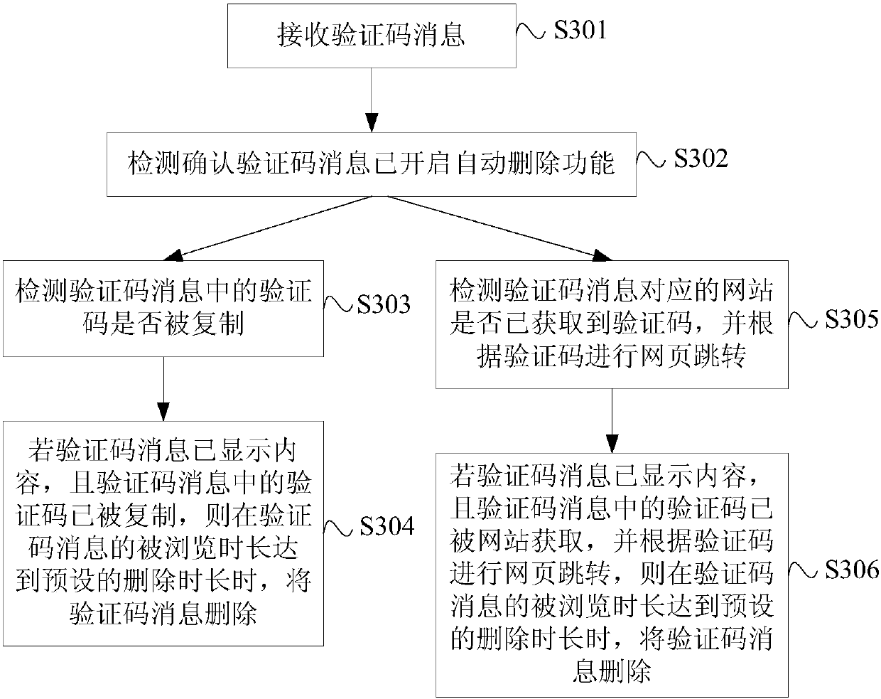 Short message deleting method and device, equipment and storage medium