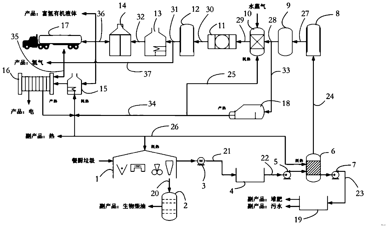 System for increasing energy of kitchen waste based on fuel battery and organic liquid hydrogen storage