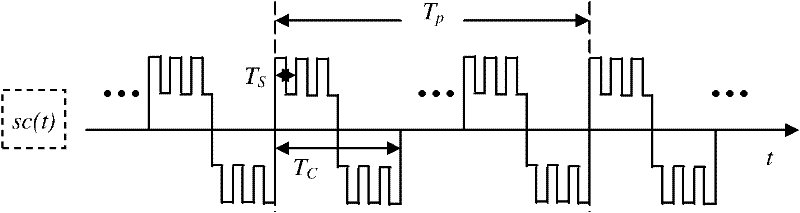 System and method for receiving CBOC (Community-Based Outpatient Clinic) modulating signal