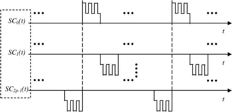 System and method for receiving CBOC (Community-Based Outpatient Clinic) modulating signal