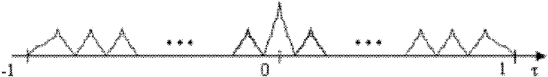 System and method for receiving CBOC (Community-Based Outpatient Clinic) modulating signal