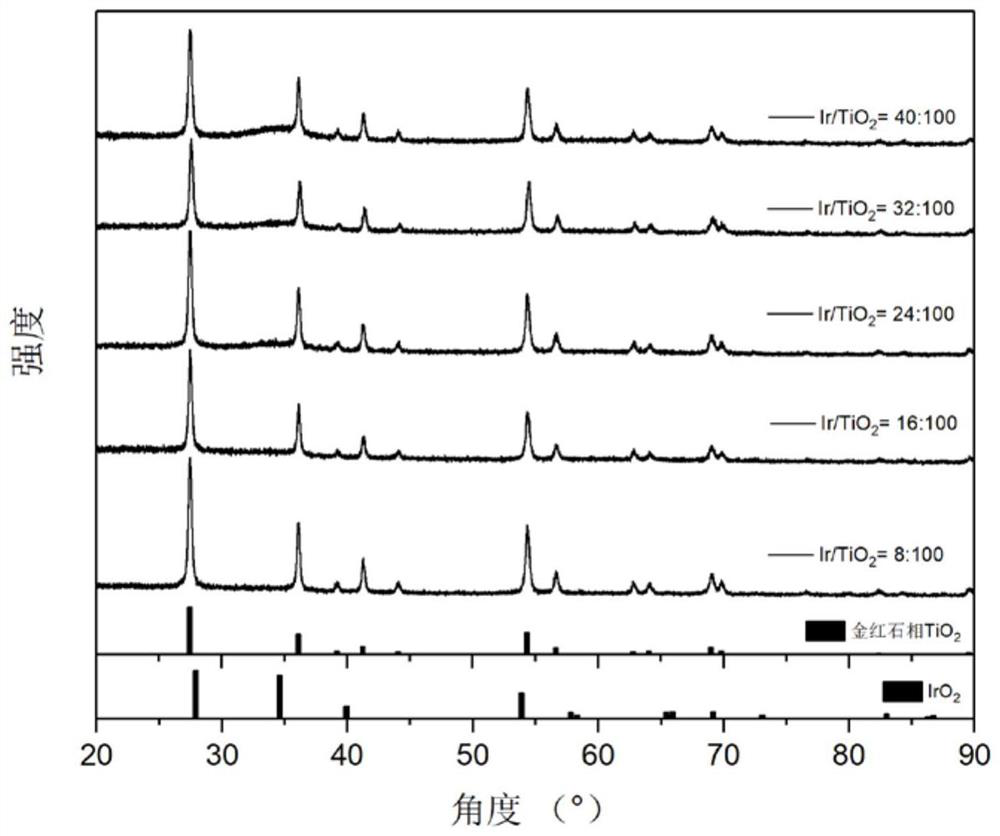 PEM electrolyzed water catalyst as well as preparation method and application thereof