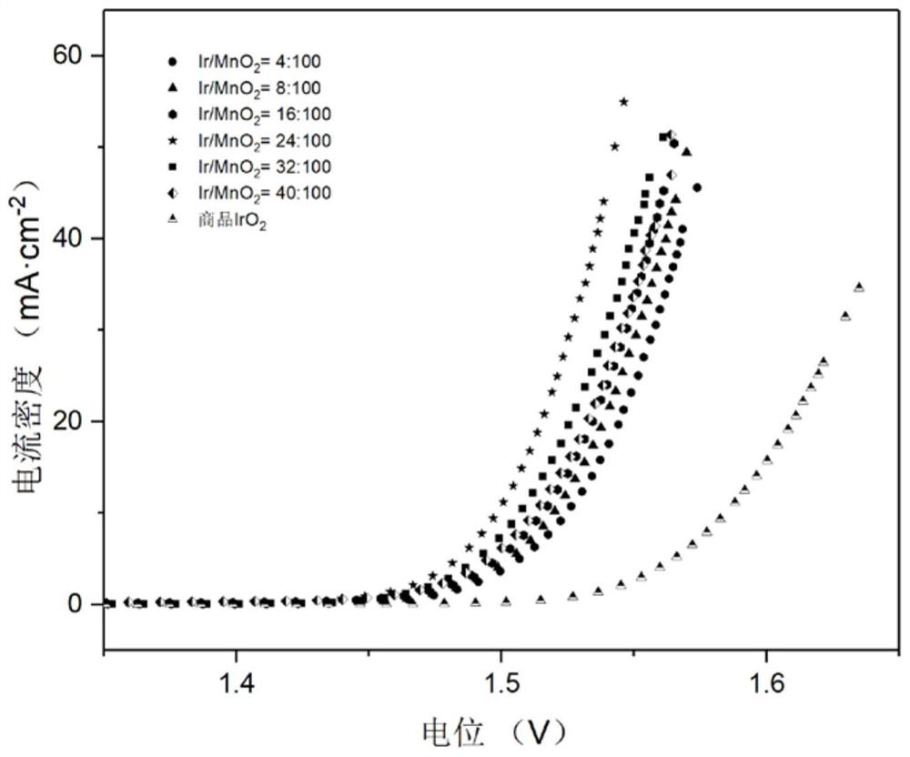 PEM electrolyzed water catalyst as well as preparation method and application thereof