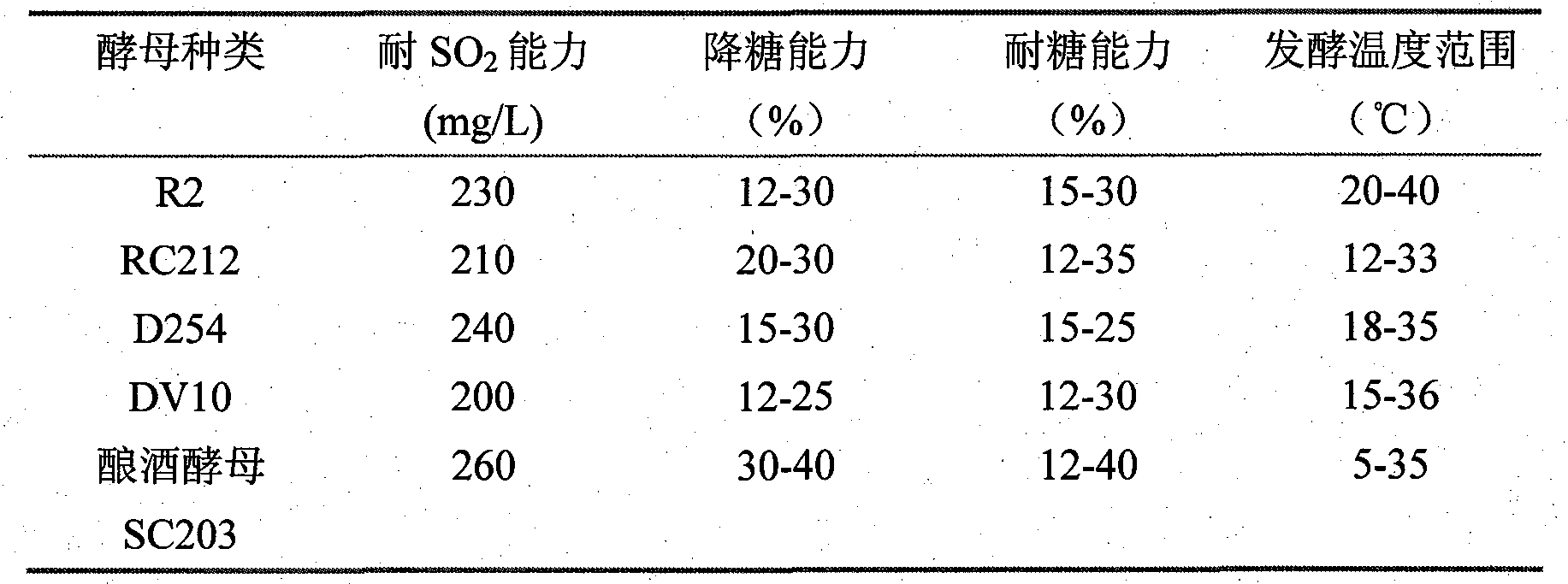 Brewing method of ice kirschwasser