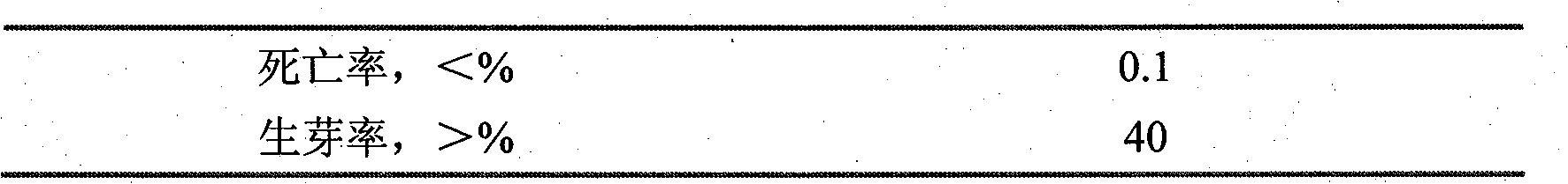 Brewing method of ice kirschwasser