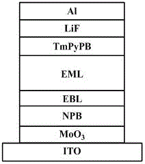 Phosphorescent host material, its preparation method and application, and electrophosphorescent light-emitting device