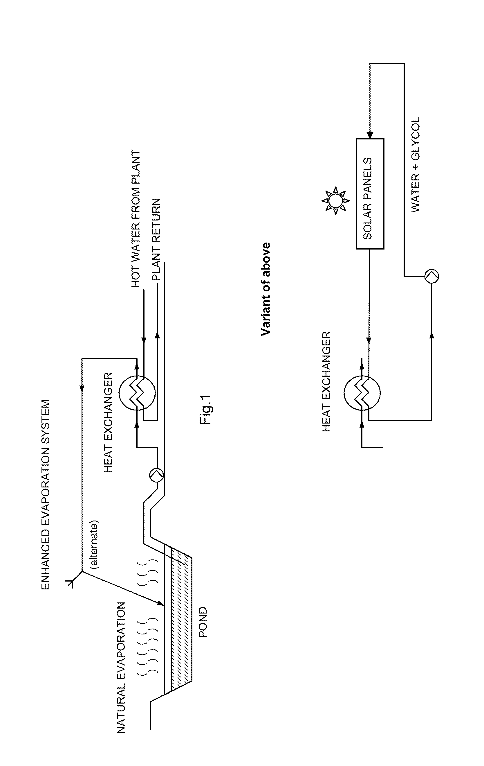 Method for increasing evaporation rate of an evaporative pond using solar energy