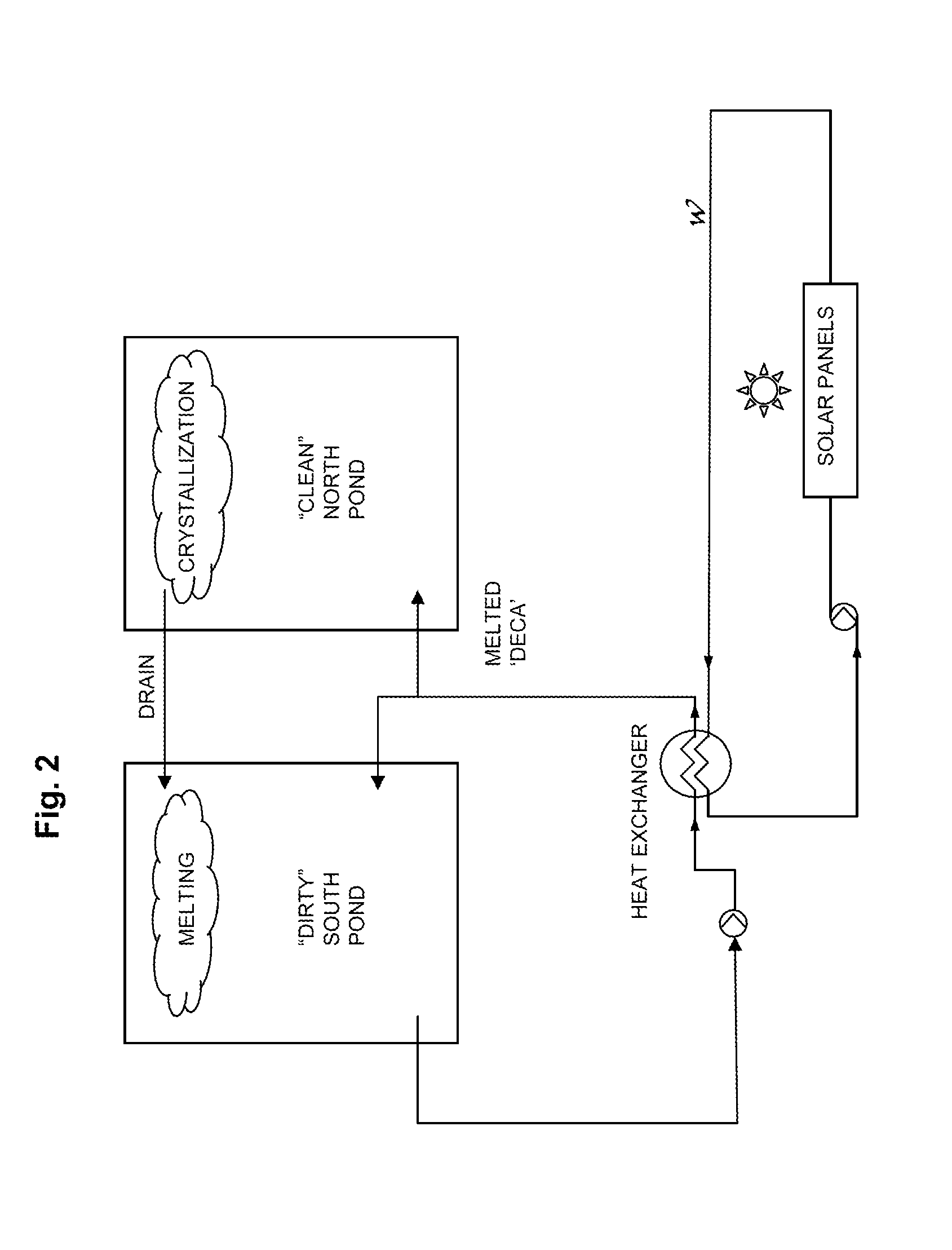 Method for increasing evaporation rate of an evaporative pond using solar energy