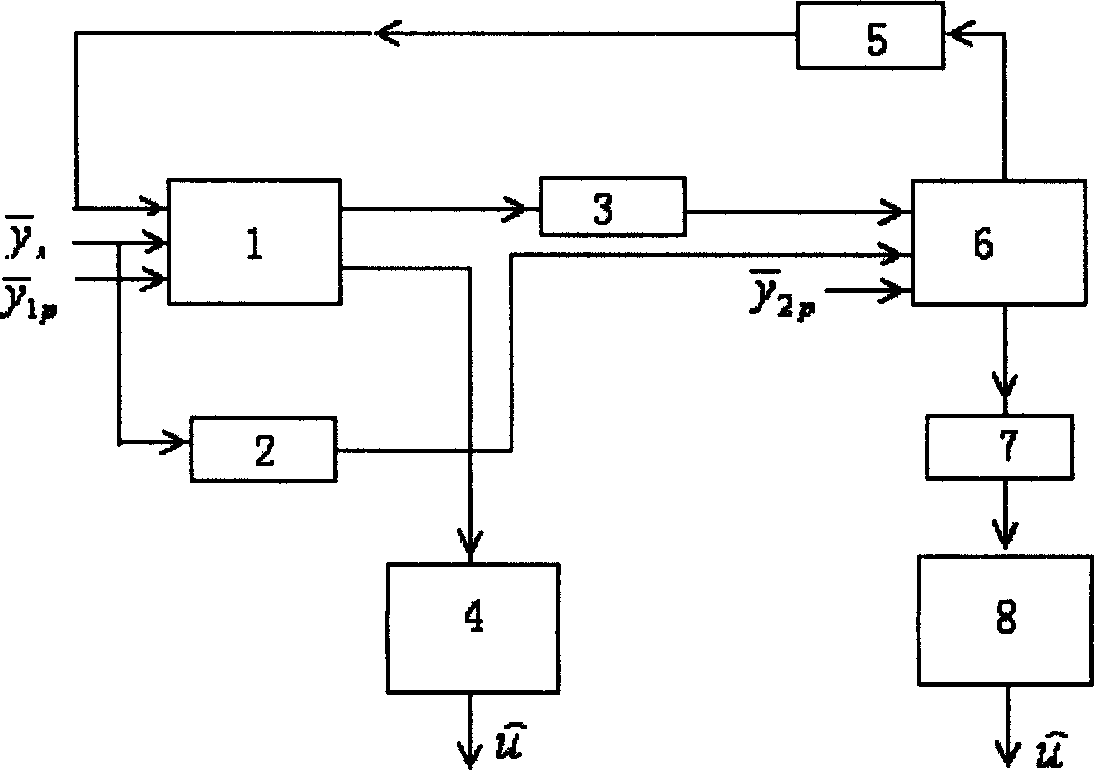 Coding-decoding method for integrated source and channel variable-length symbol Turbo