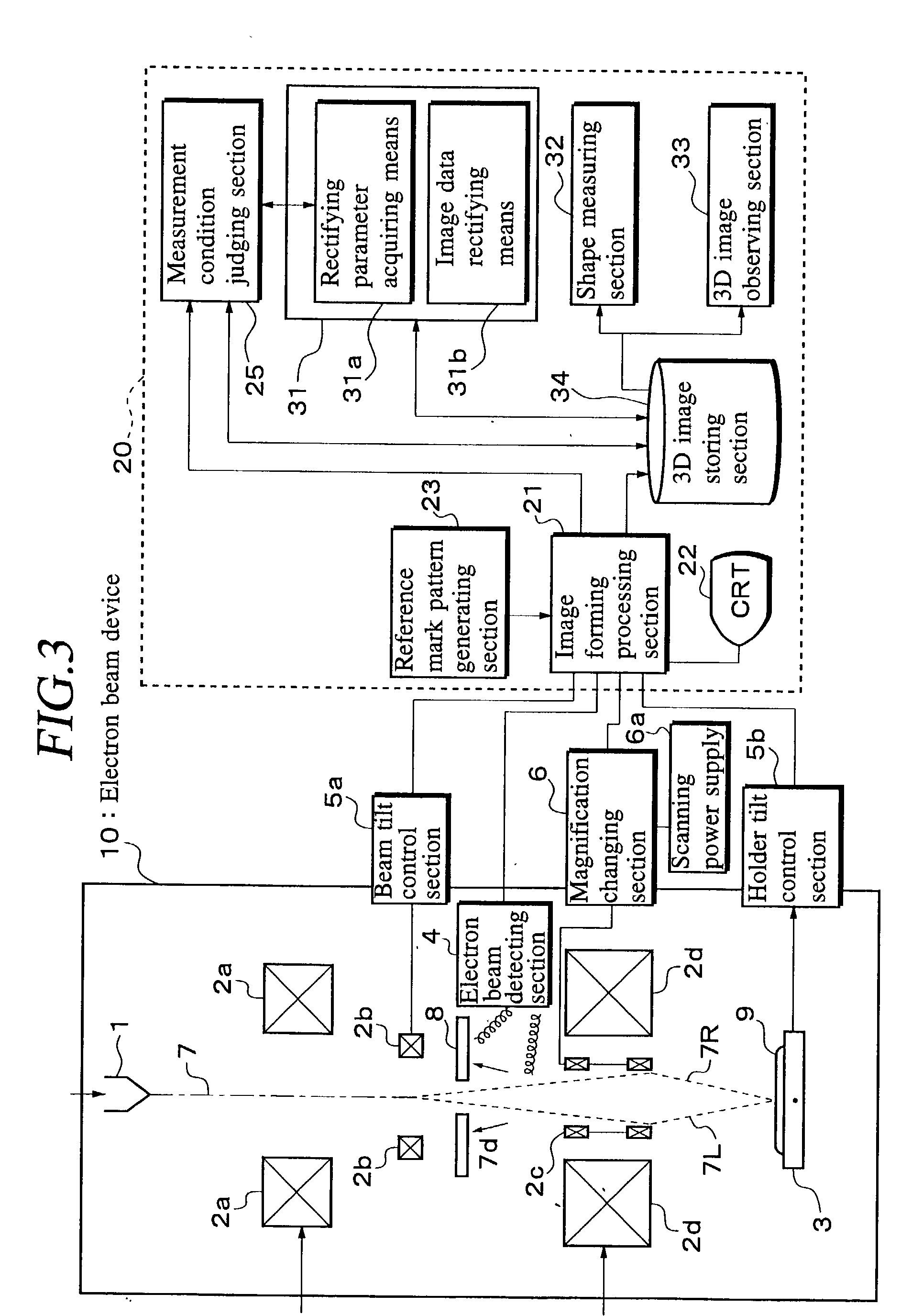 Electron beam device and method for stereoscopic measurements