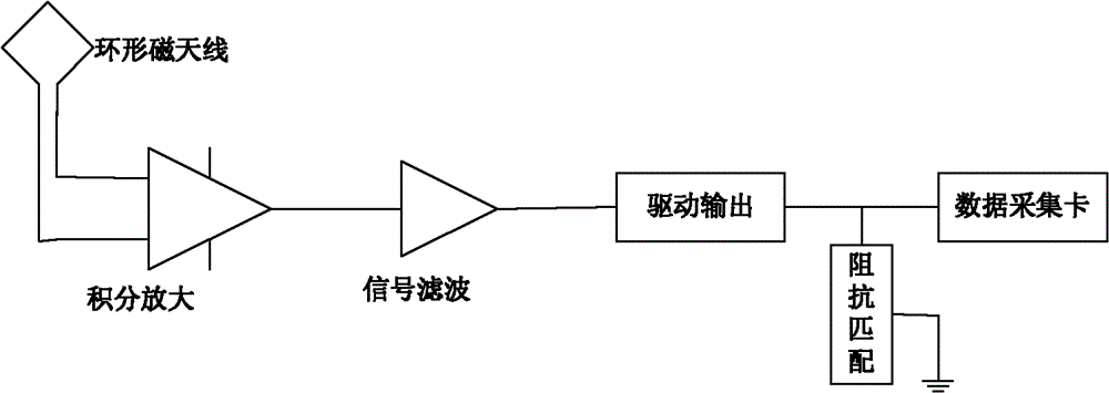 System for integrally, synchronously and comprehensively observing lightning electromagnetic signals