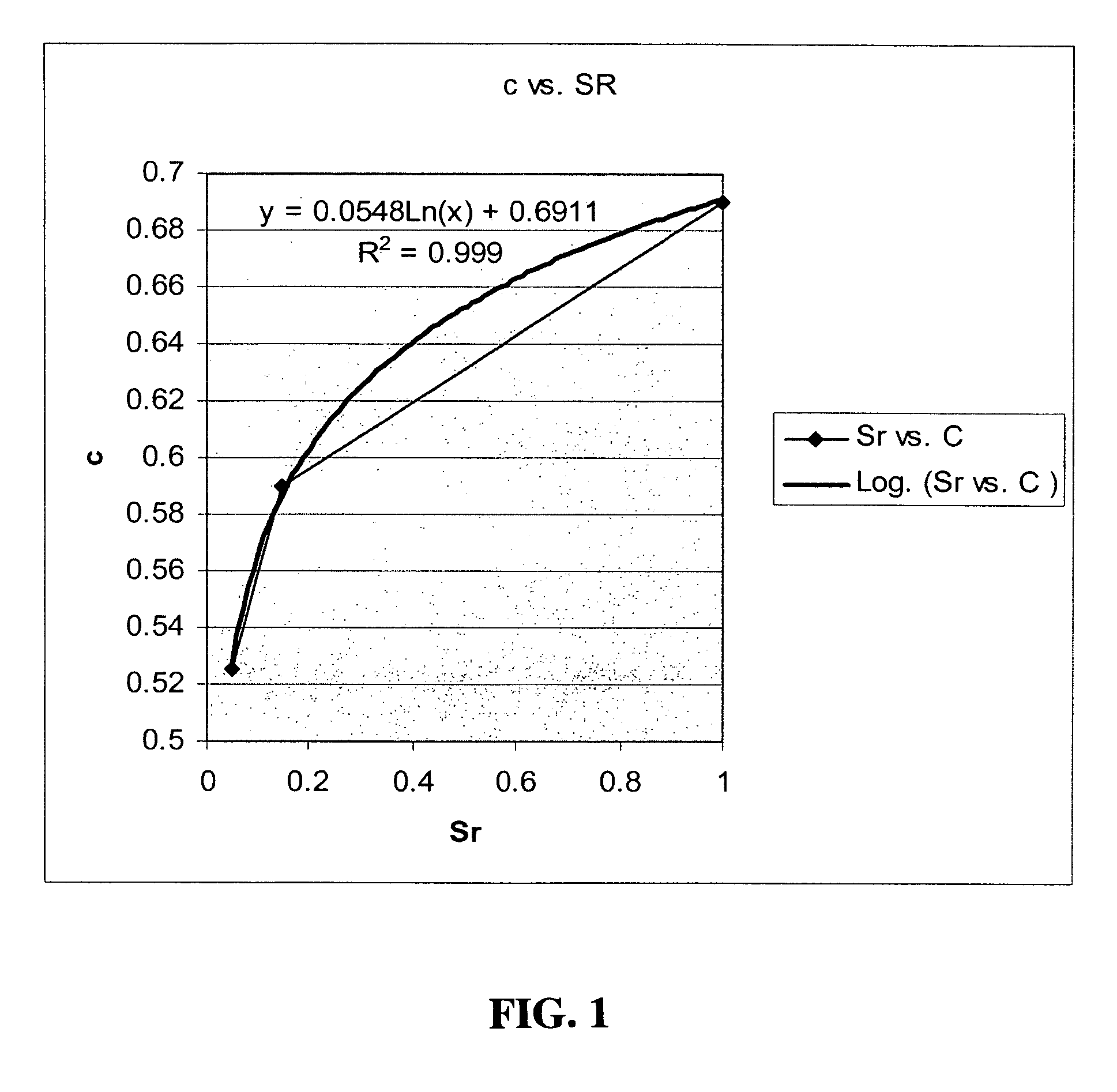 System and method for applying correction factors related to ambient conditions