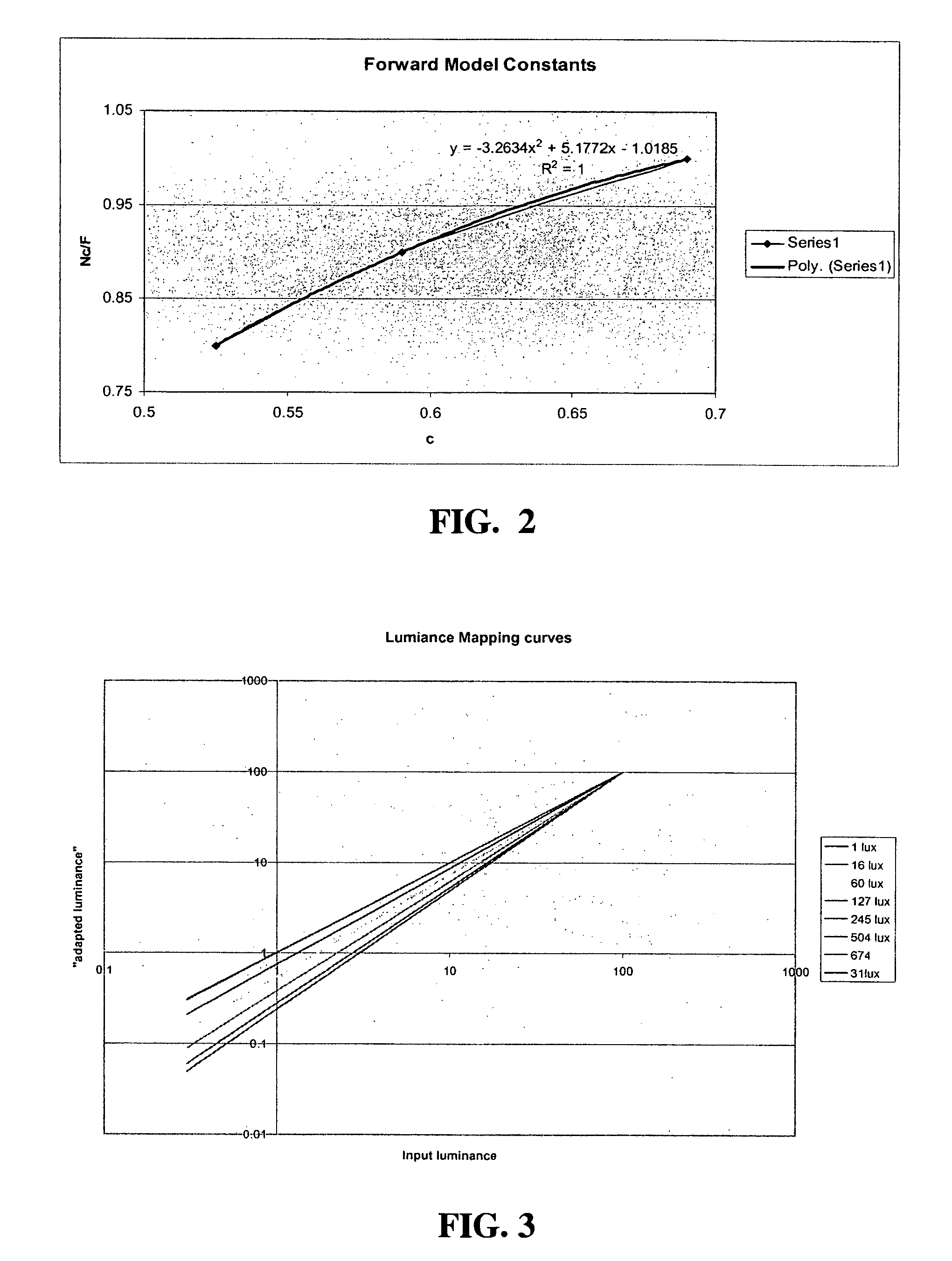 System and method for applying correction factors related to ambient conditions