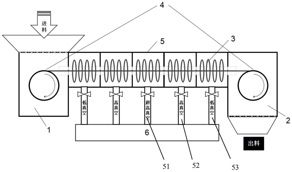 A high-vacuum continuous graphite purification device and its application