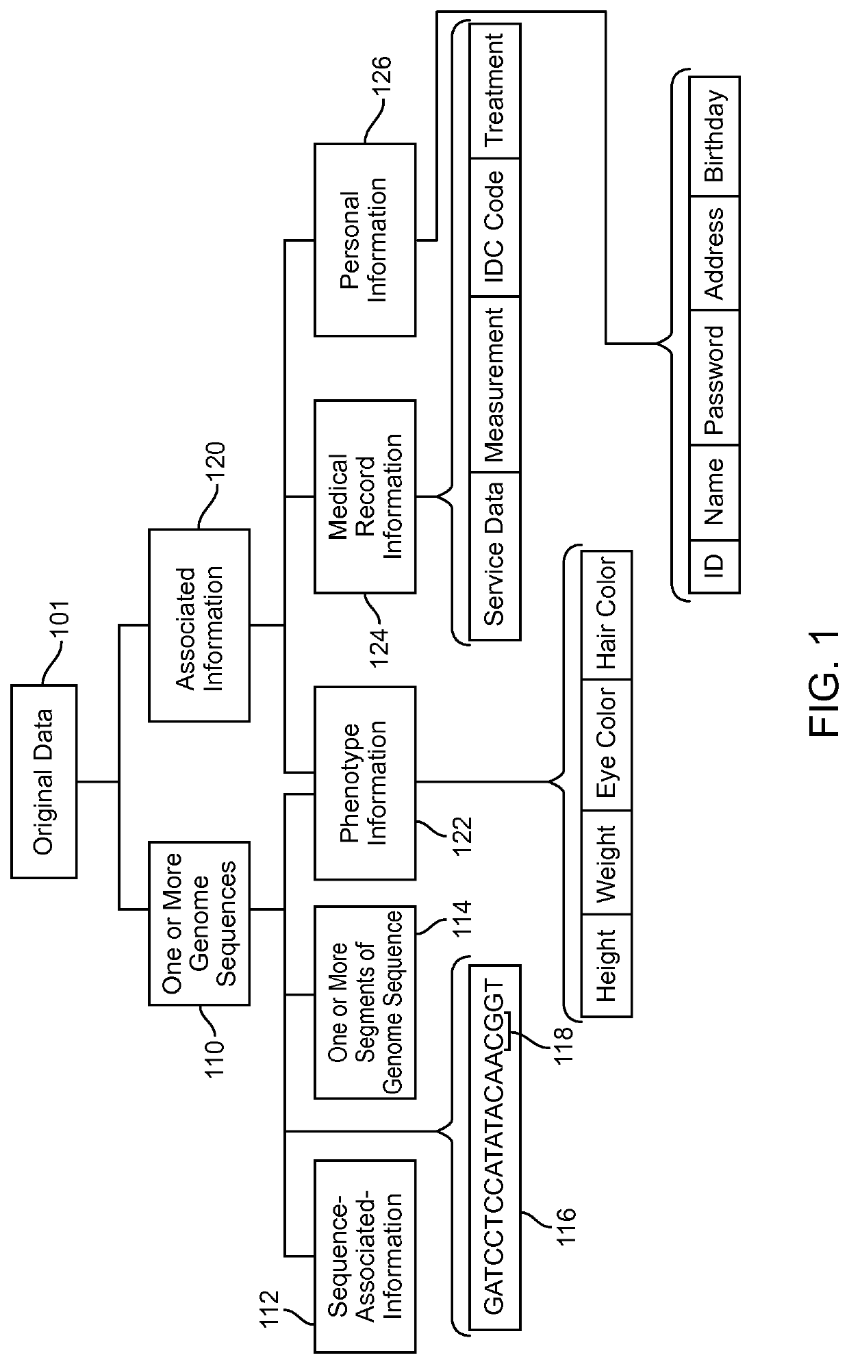 Methods and systems for anonymizing genome segments and sequences and associated information