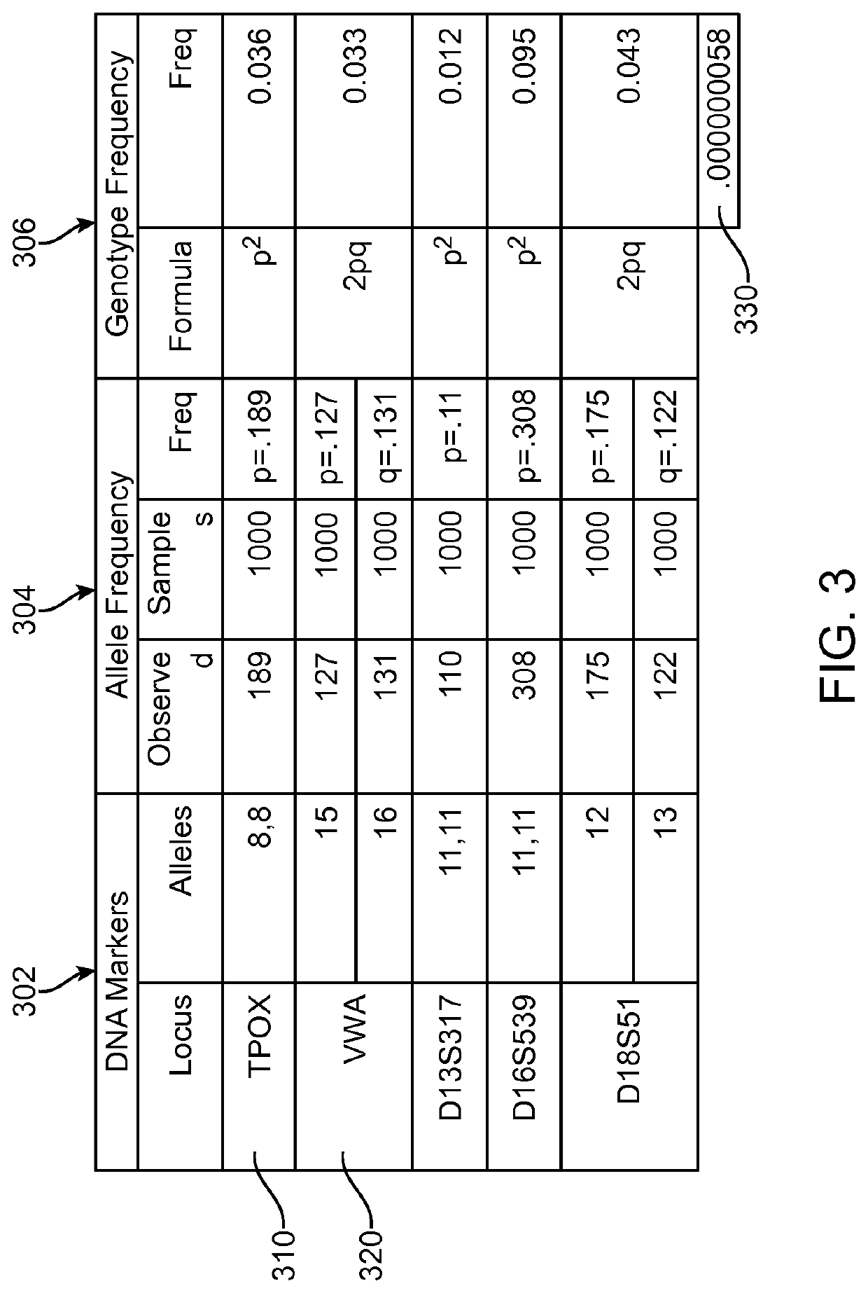 Methods and systems for anonymizing genome segments and sequences and associated information