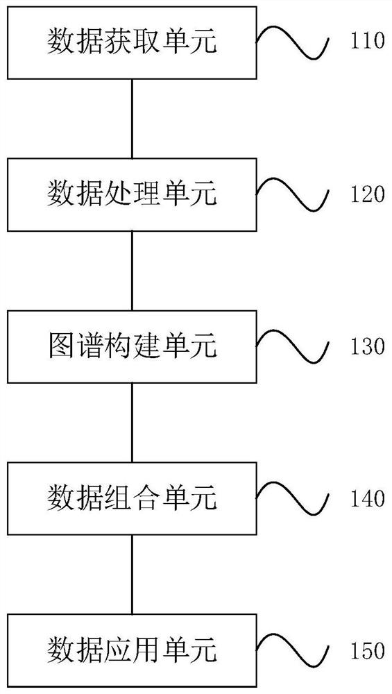 Semantic understanding method and system based on agricultural field text