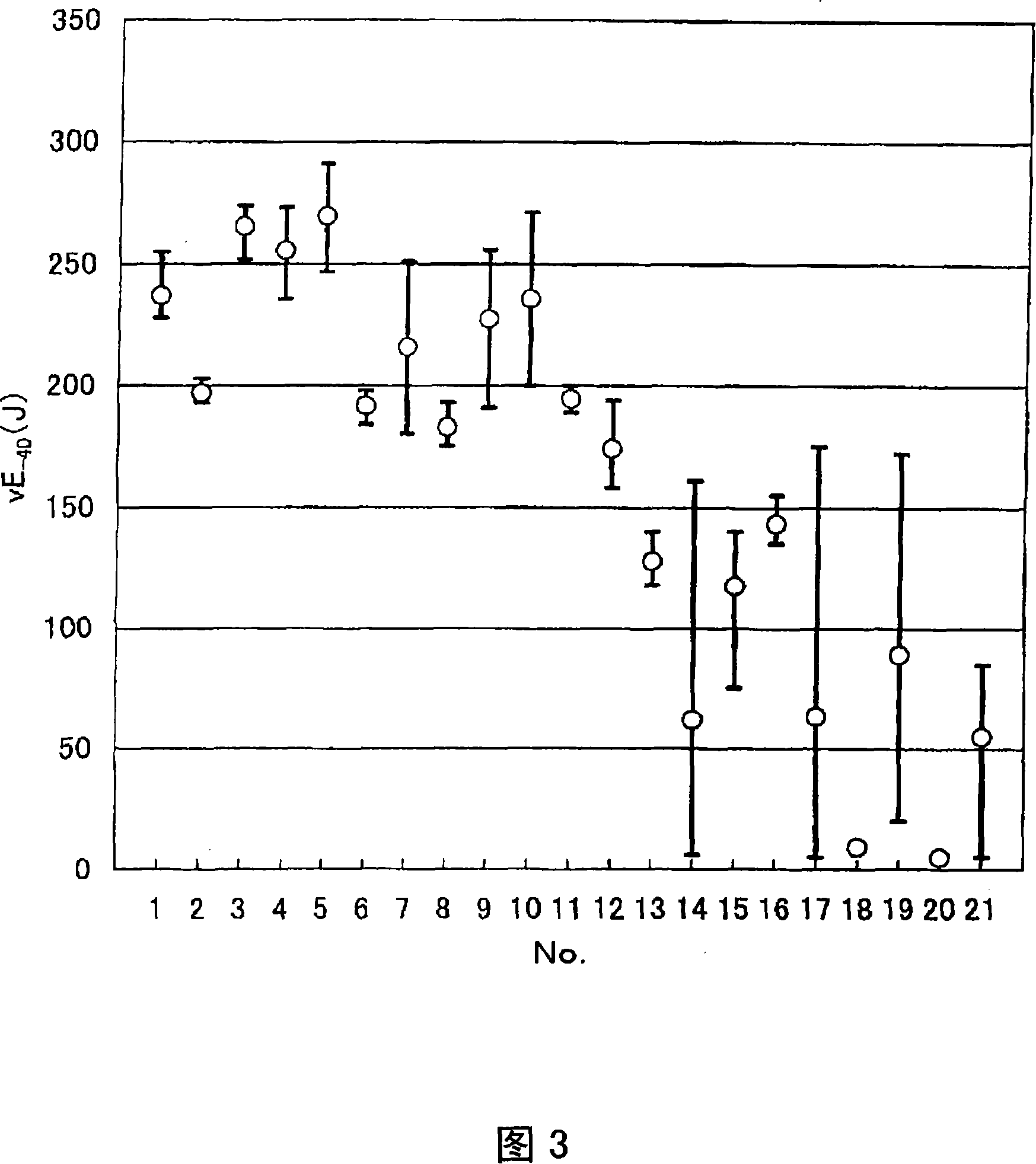 Rolled steel with excellent toughness of sparkling heat effect section and manufacturing method thereof