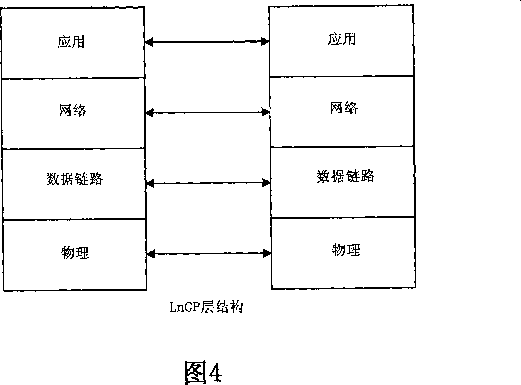 Packet structure and packet transmission method of network control protocol