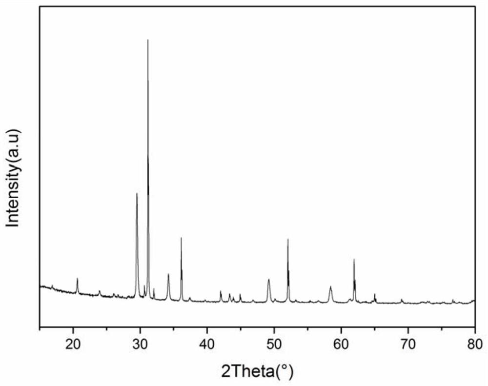 A kind of inorganic composite orange pigment and preparation method thereof