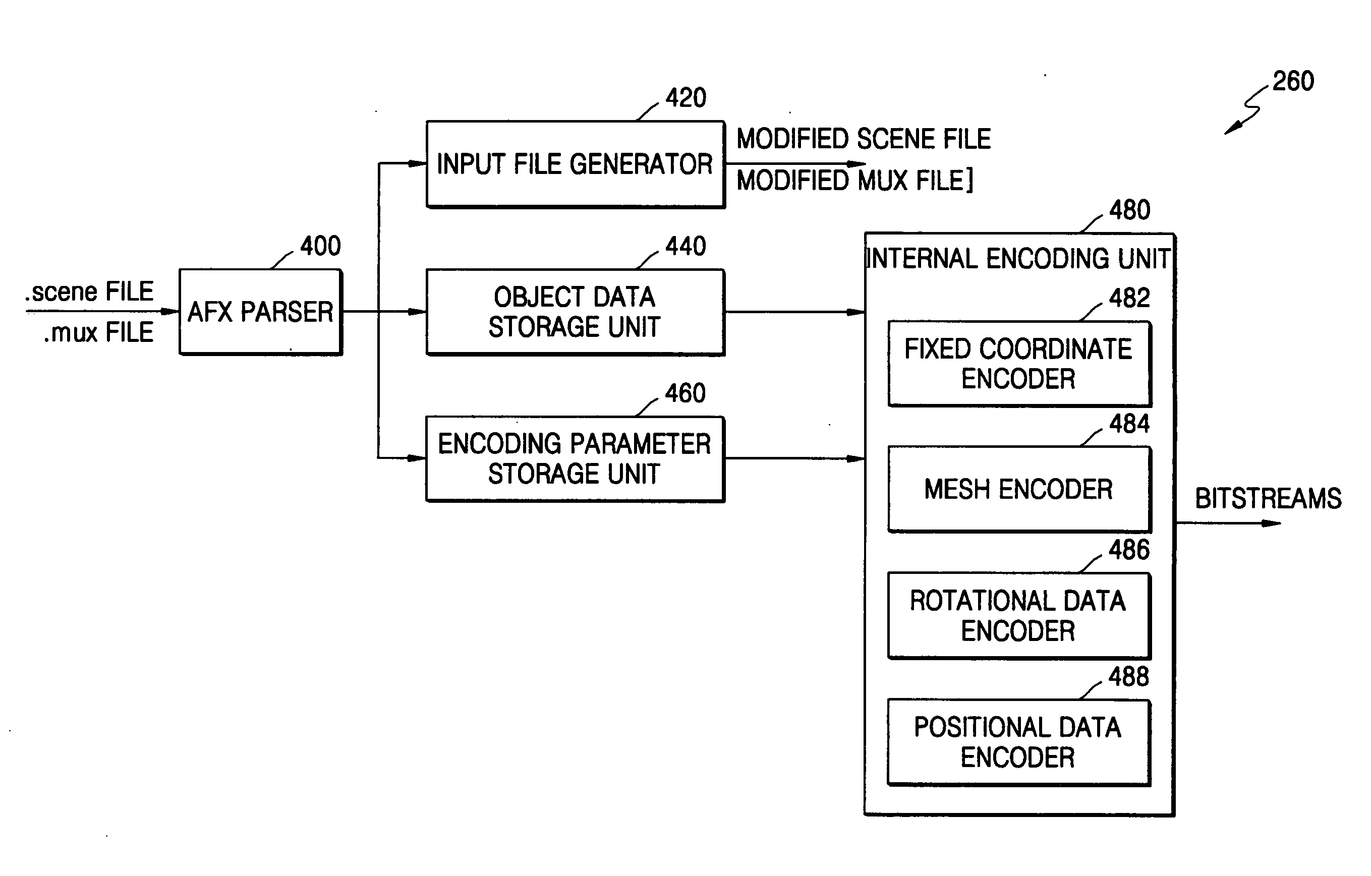 Method and system for generating input file using meta representation on compression of graphics data, and animation framework extension (AFX) coding method and apparatus