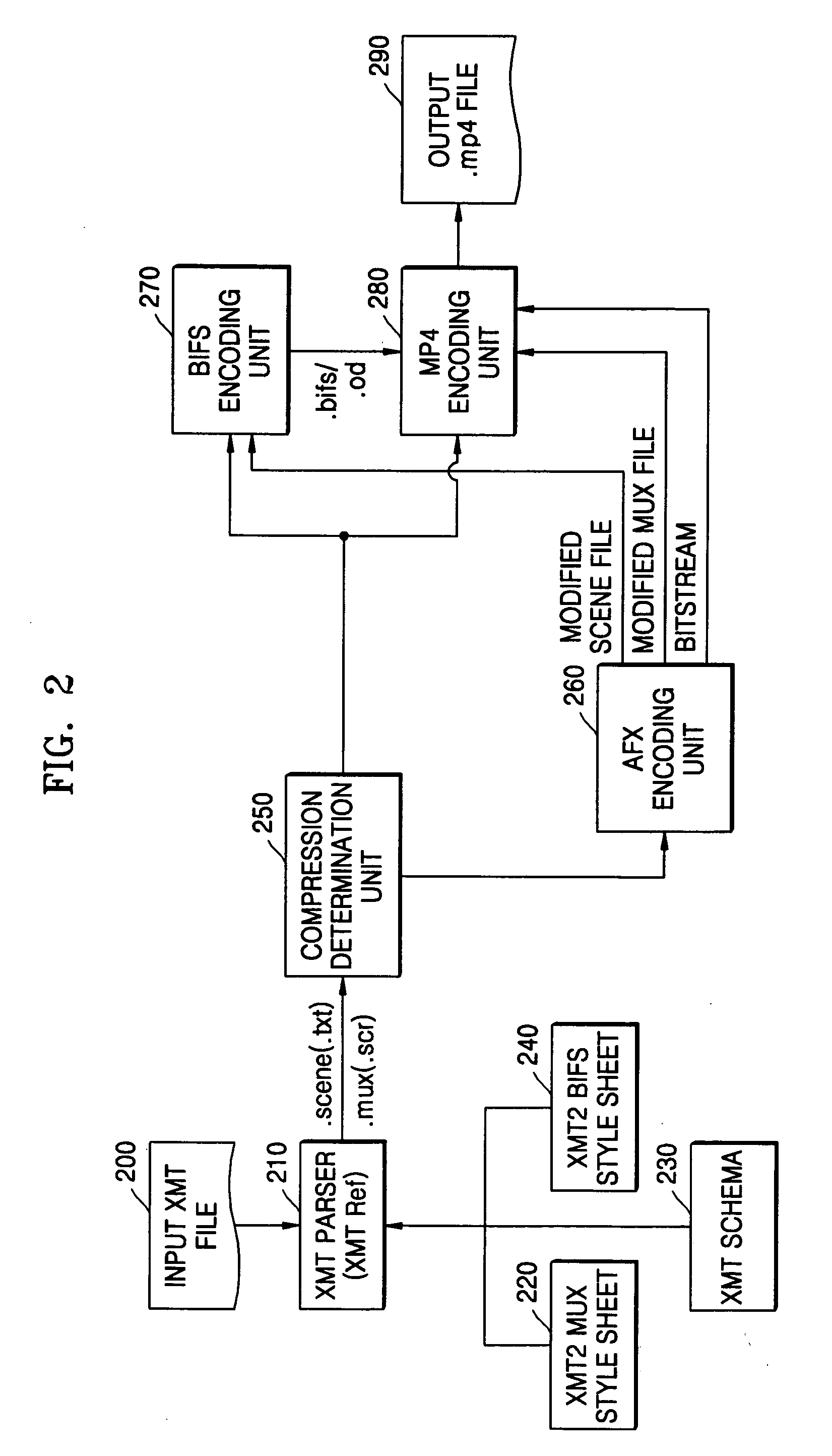 Method and system for generating input file using meta representation on compression of graphics data, and animation framework extension (AFX) coding method and apparatus