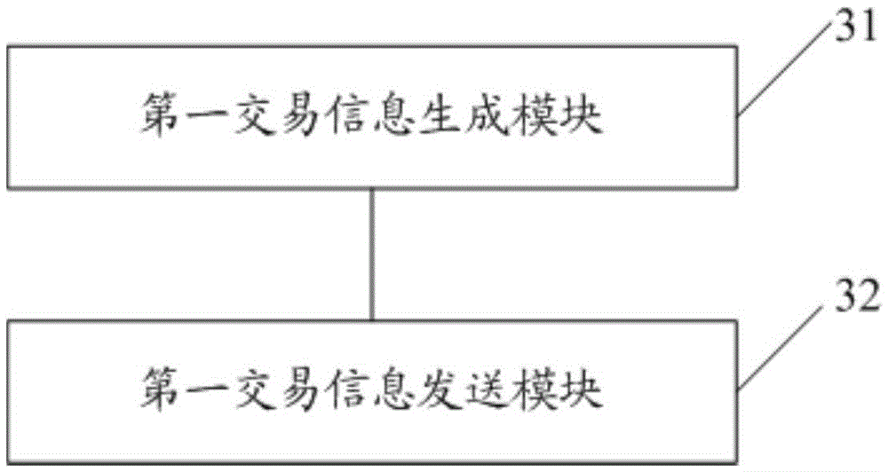 Method, device and system for game item transaction