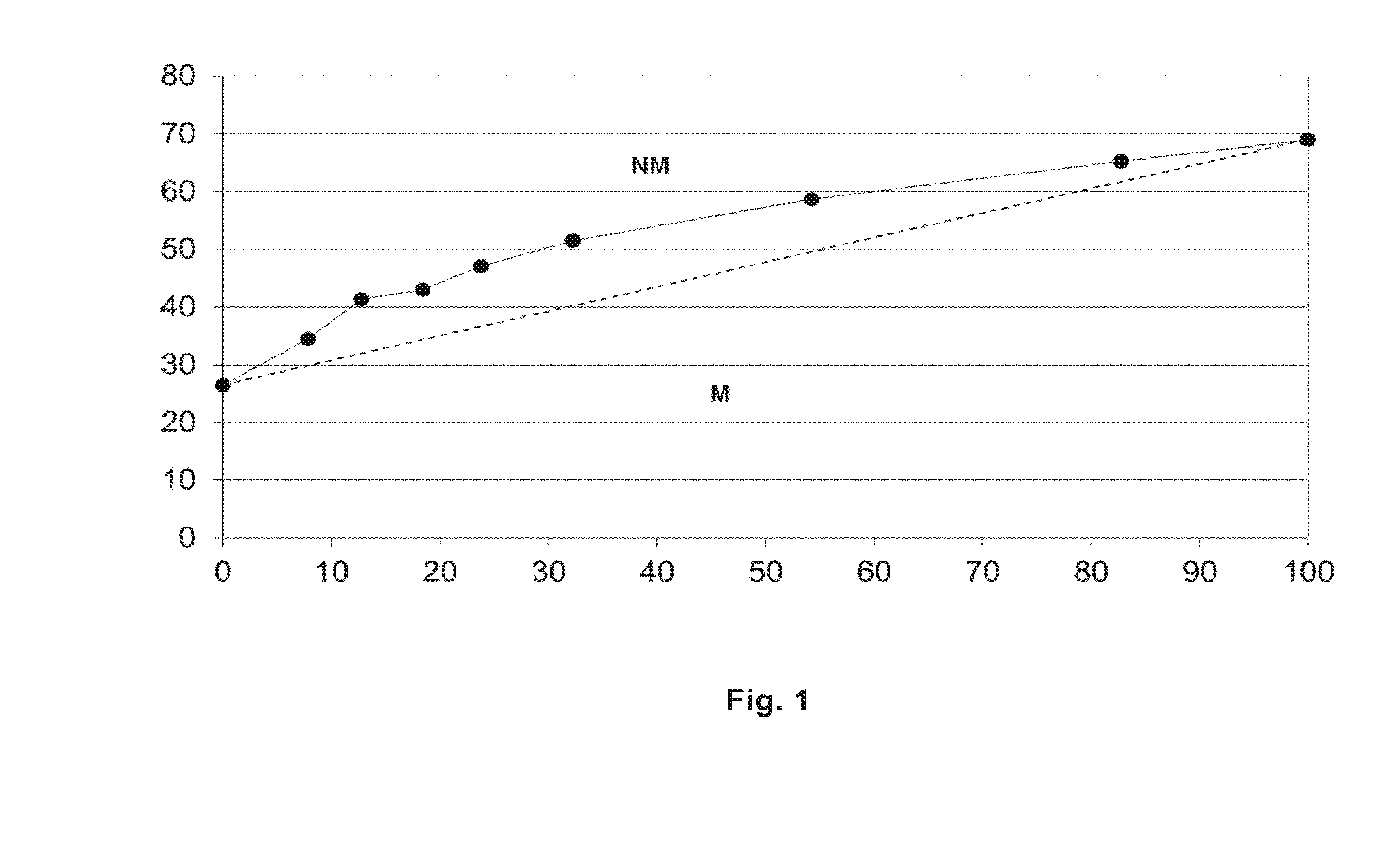 Heat-transfer compositions exhibiting improved miscibility with the lubricating oil