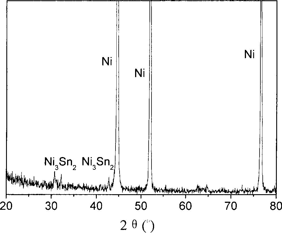 Method for preparing nickeltin thin film electrode for lithium ion battery through electrochemical deposition