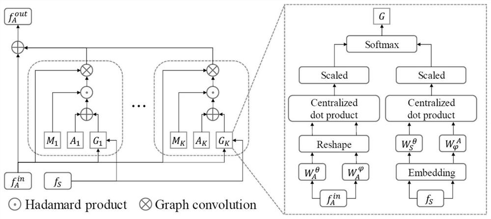 Human skeleton action recognition method based on generalized graph convolution and reinforcement learning