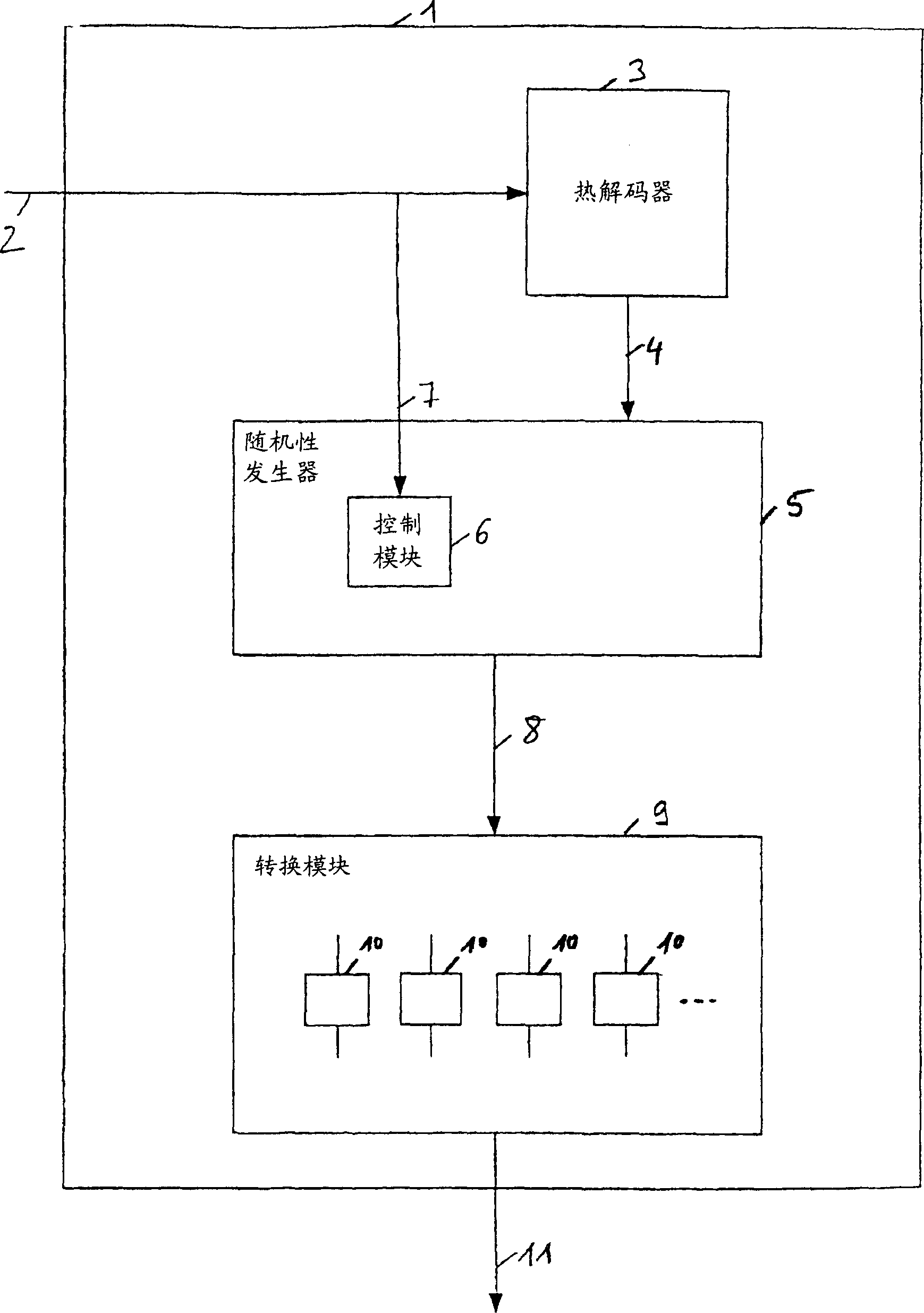 Thermometer code digital audio-frequency converter