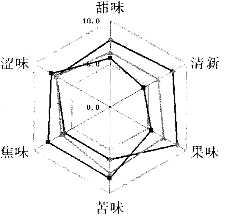 Method for performing microwave drying on grosvener siraitia and grosvener siraitia dried by same