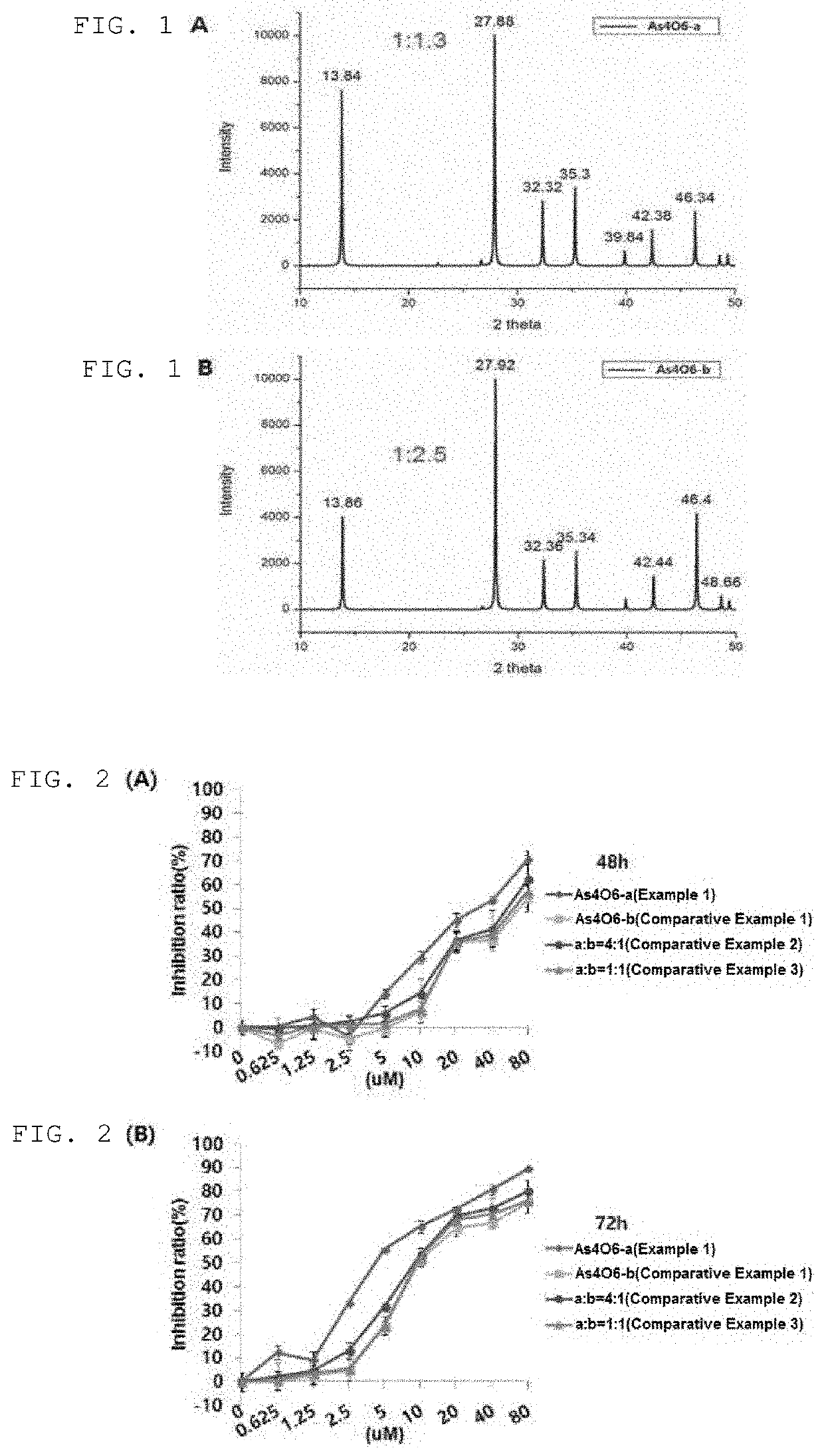 Pharmaceutical composition for preventing or treating liver cancer, comprising tetraarsenic hexoxide crystalline polymorph