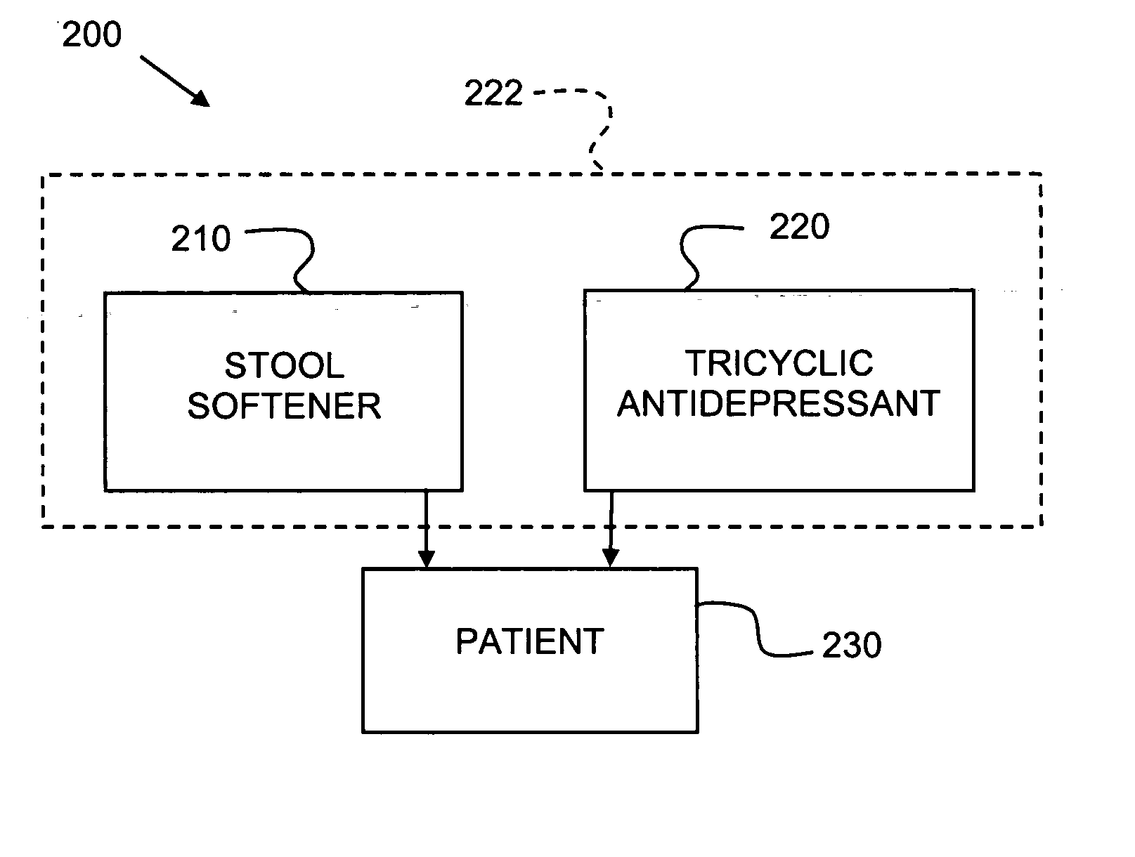 Method and medicine for treating gastrointestinal disorder including irritable bowel syndrome