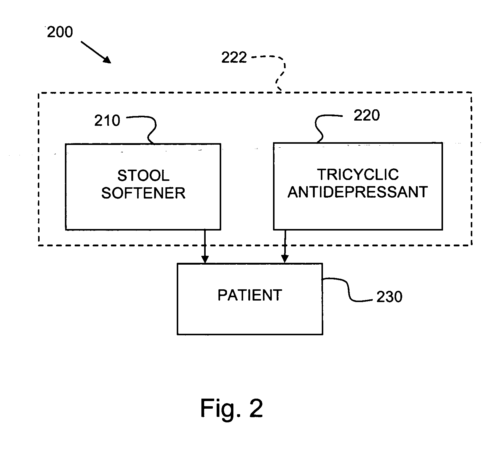 Method and medicine for treating gastrointestinal disorder including irritable bowel syndrome