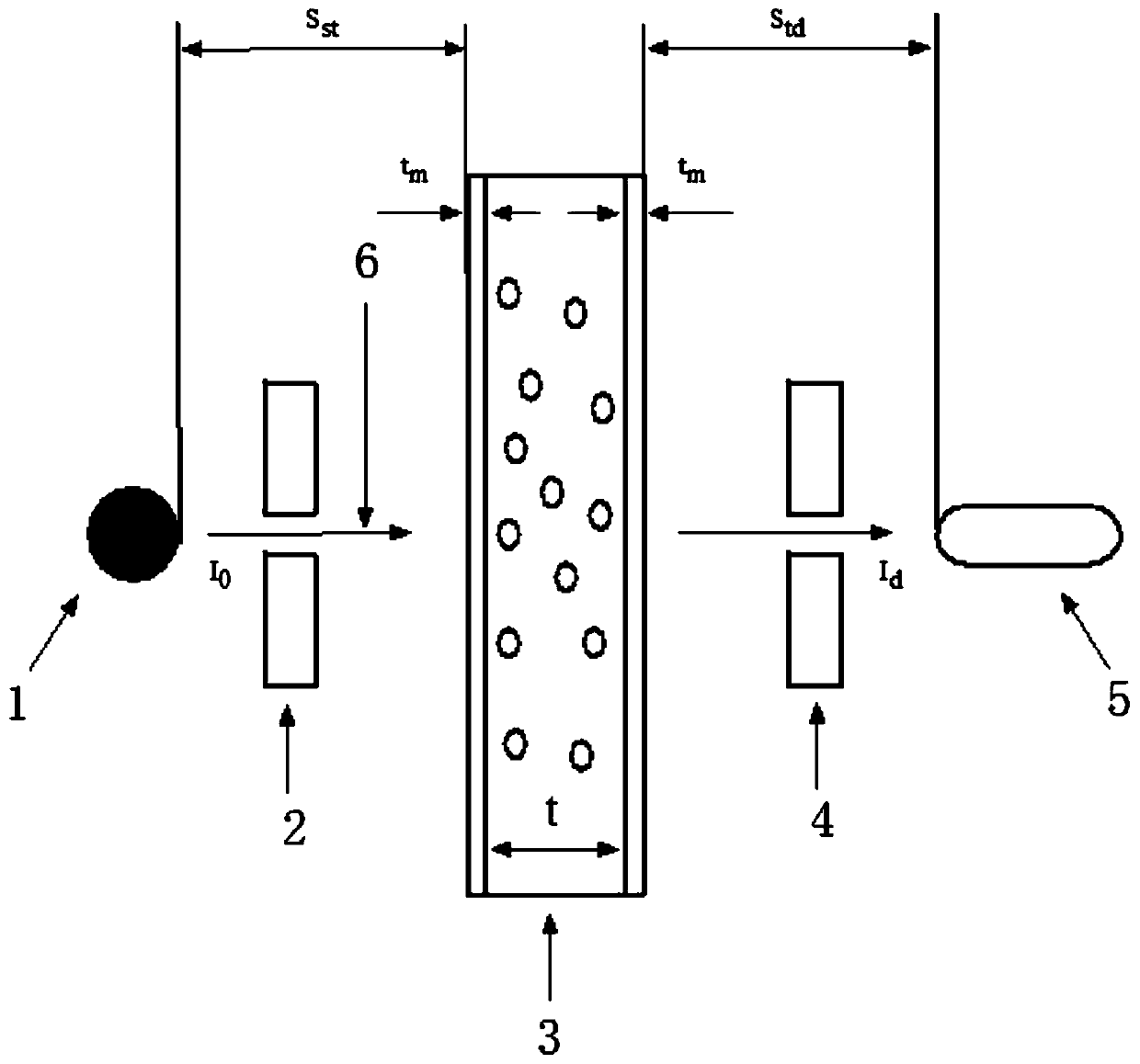 Dryness measurement system and method of gas-liquid two-phase fluid under high temperature and high pressure