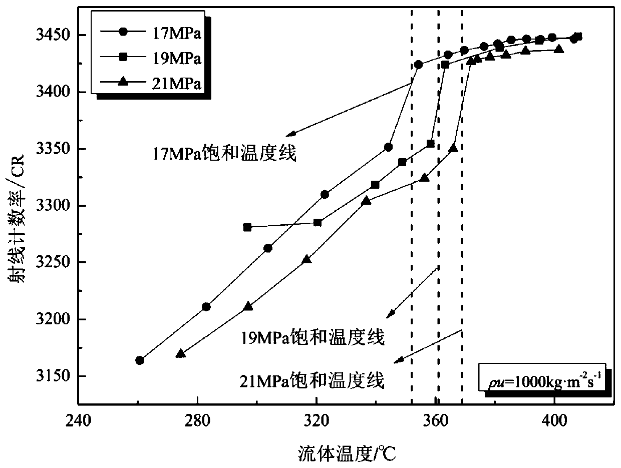 Dryness measurement system and method of gas-liquid two-phase fluid under high temperature and high pressure