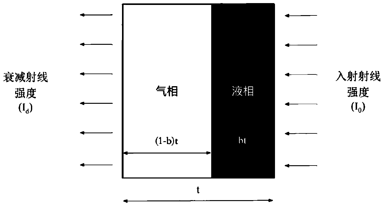 Dryness measurement system and method of gas-liquid two-phase fluid under high temperature and high pressure