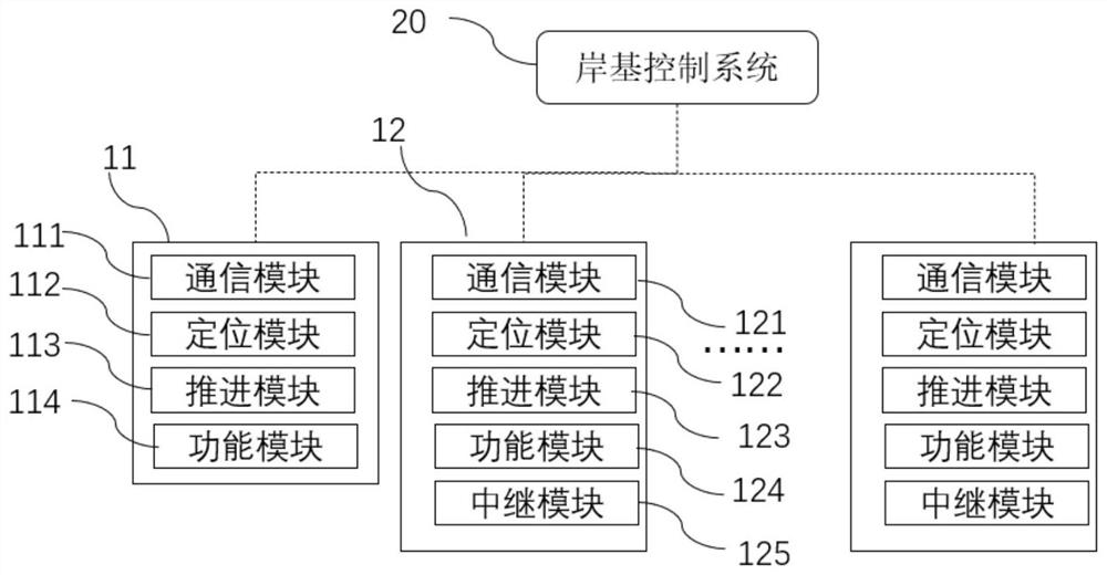 Collaborative operation unmanned ship system and method