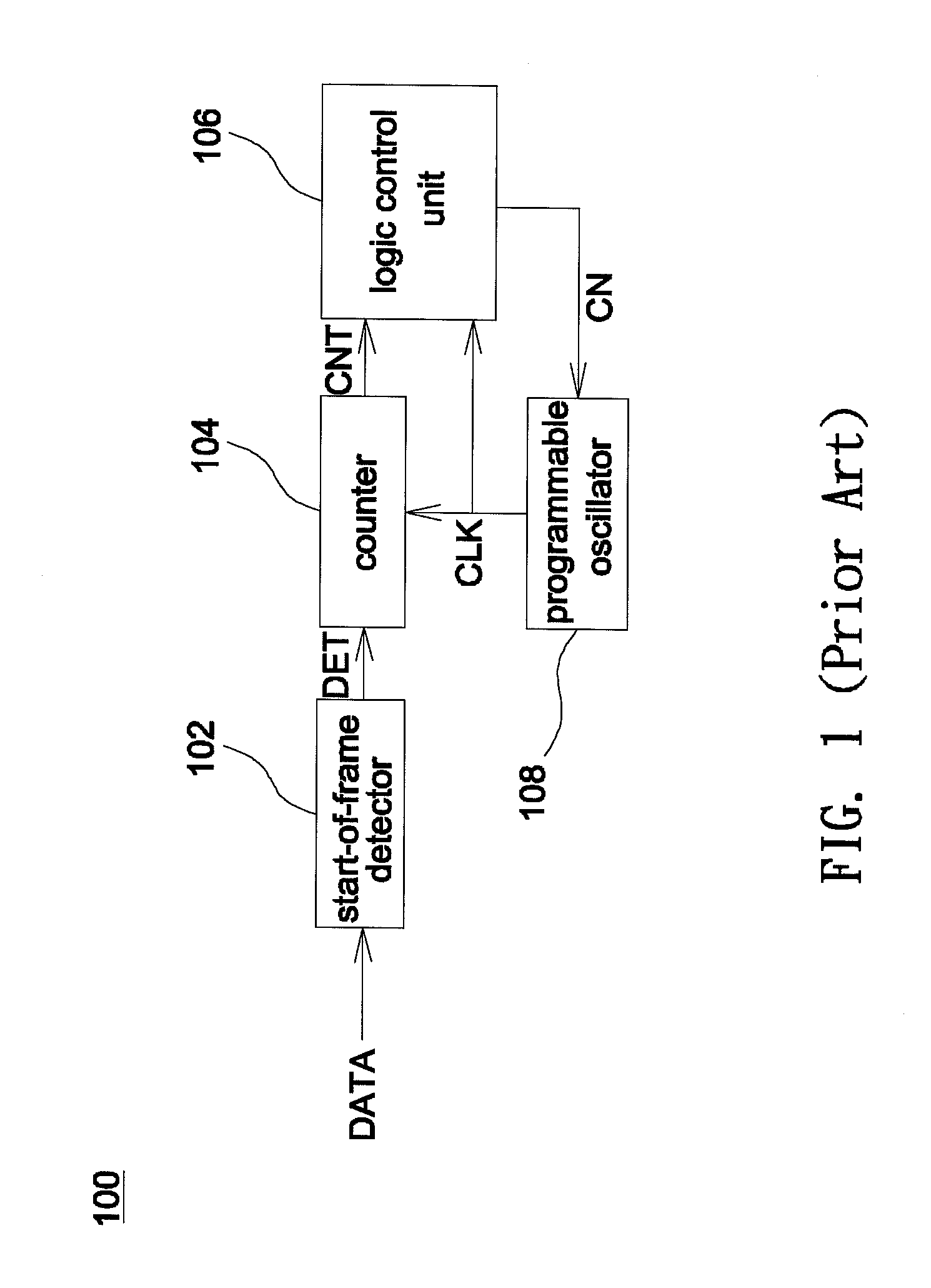 Method for locking frequency of USB device and USB frequency locking device