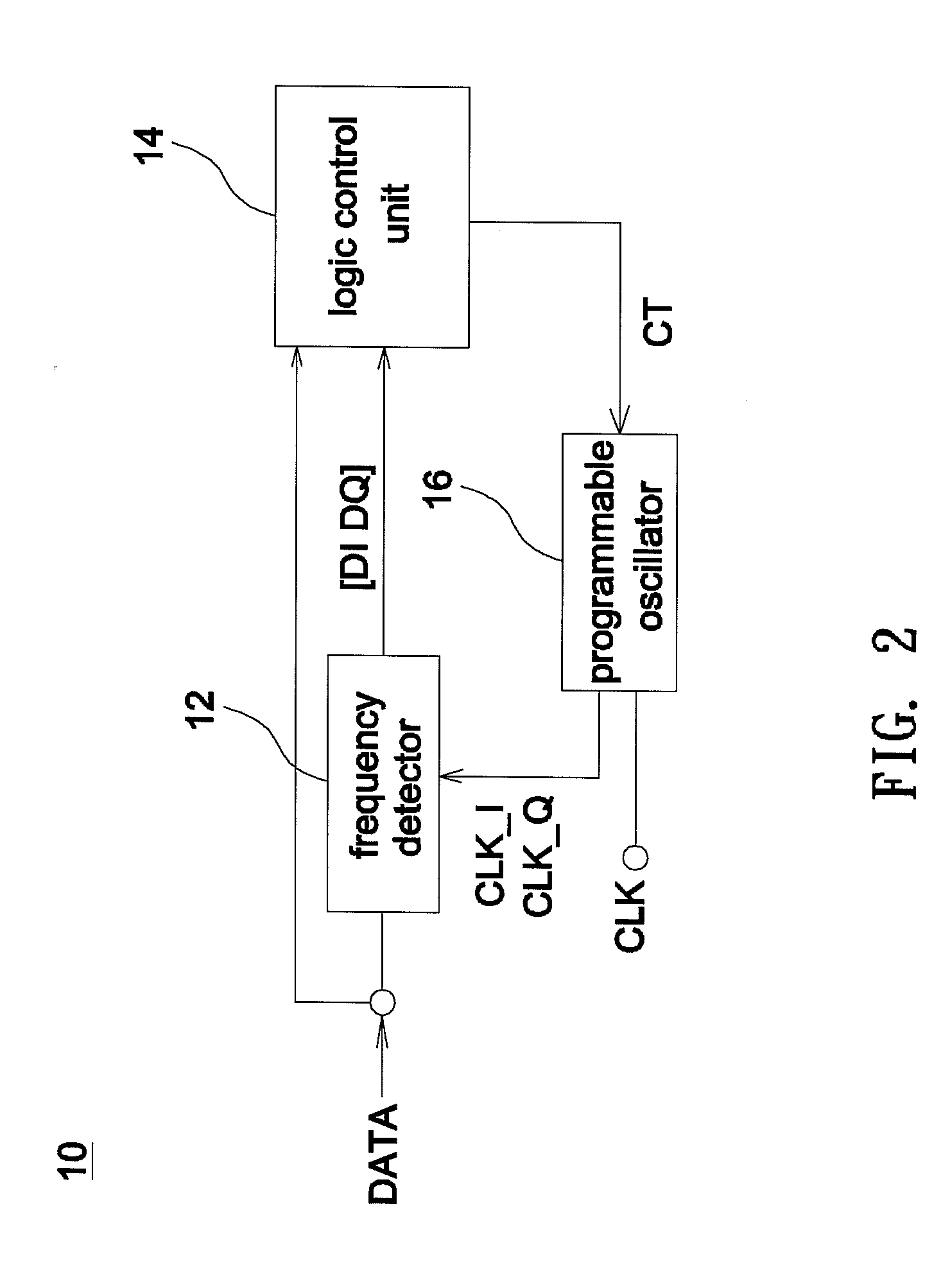 Method for locking frequency of USB device and USB frequency locking device
