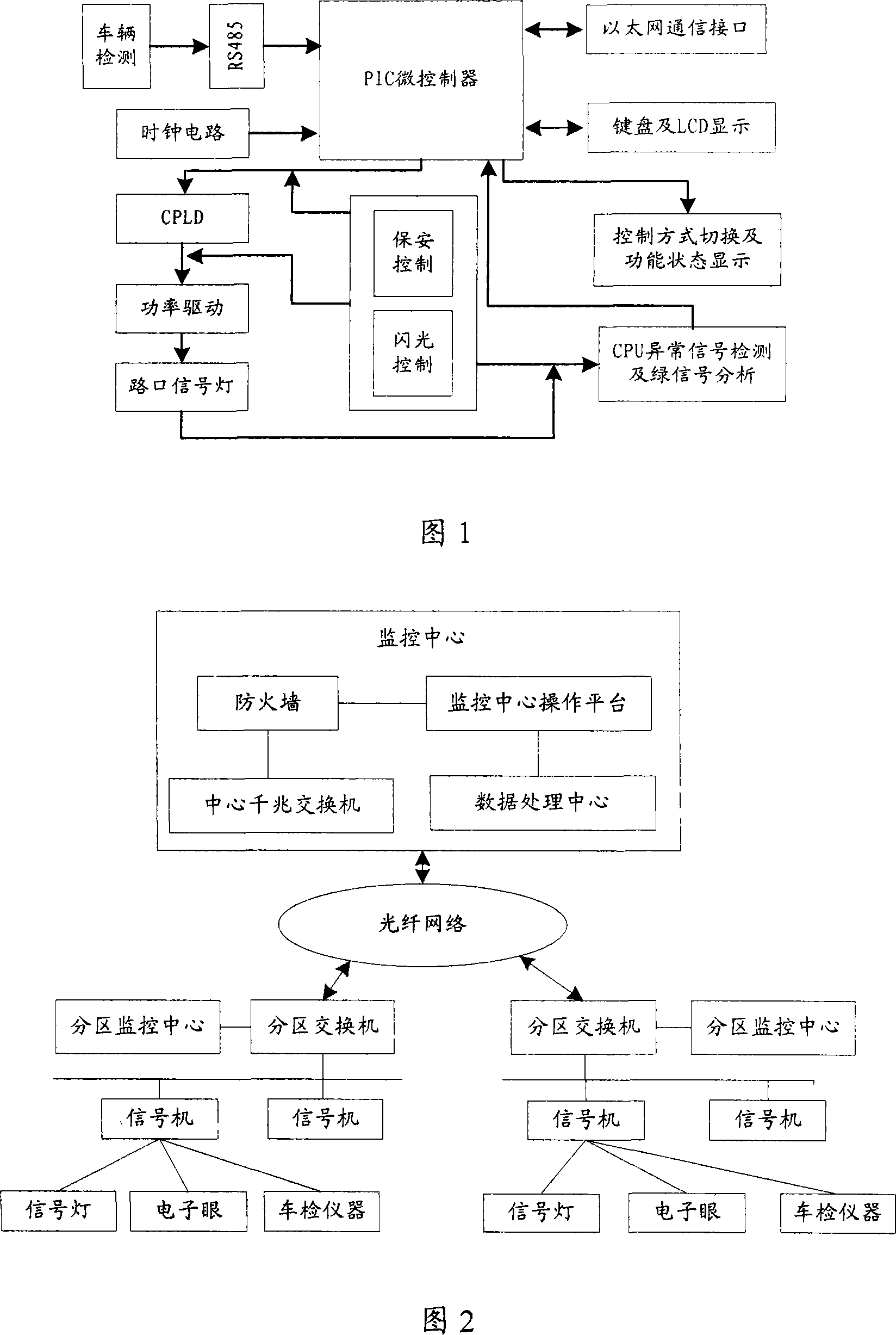 Intelligent traffic control system for controlling access connection traffic flow