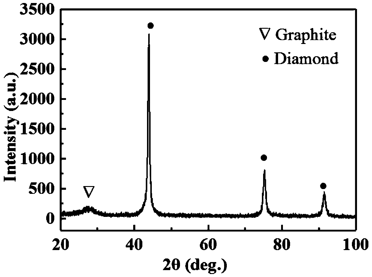 Micro-nano polycrystalline diamond composite material and preparation method thereof