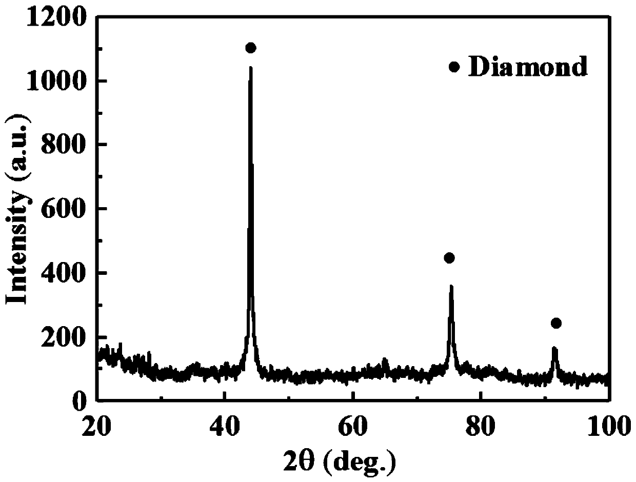 Micro-nano polycrystalline diamond composite material and preparation method thereof