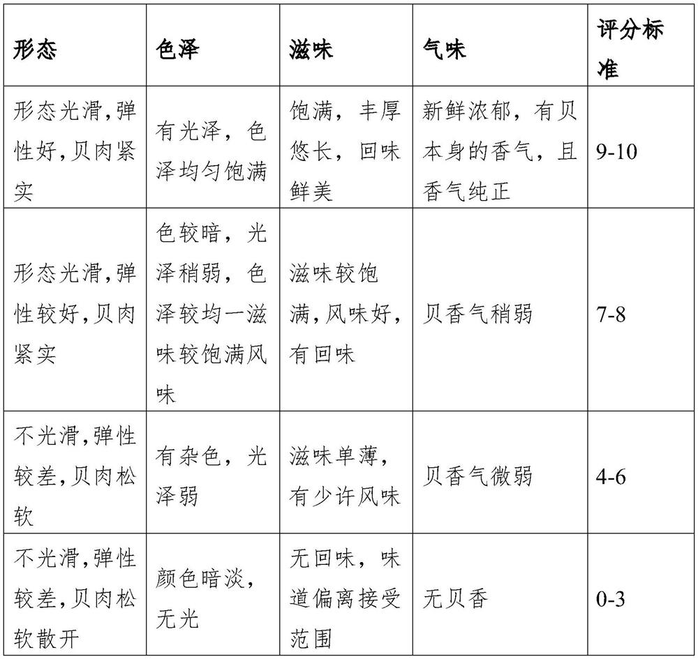 A kind of preparation method of clarification agent of shellfish and purification method of shellfish