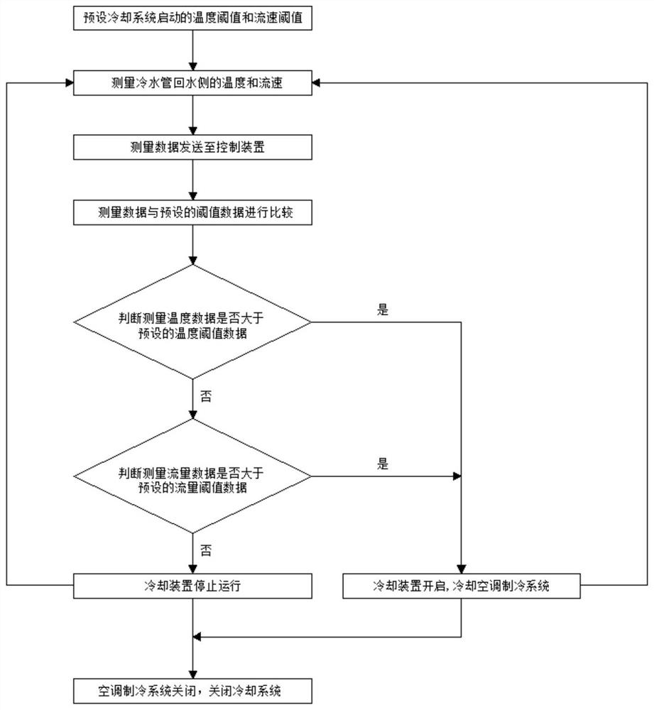 Energy-saving data center cooling system and method of steam lithium bromide technology