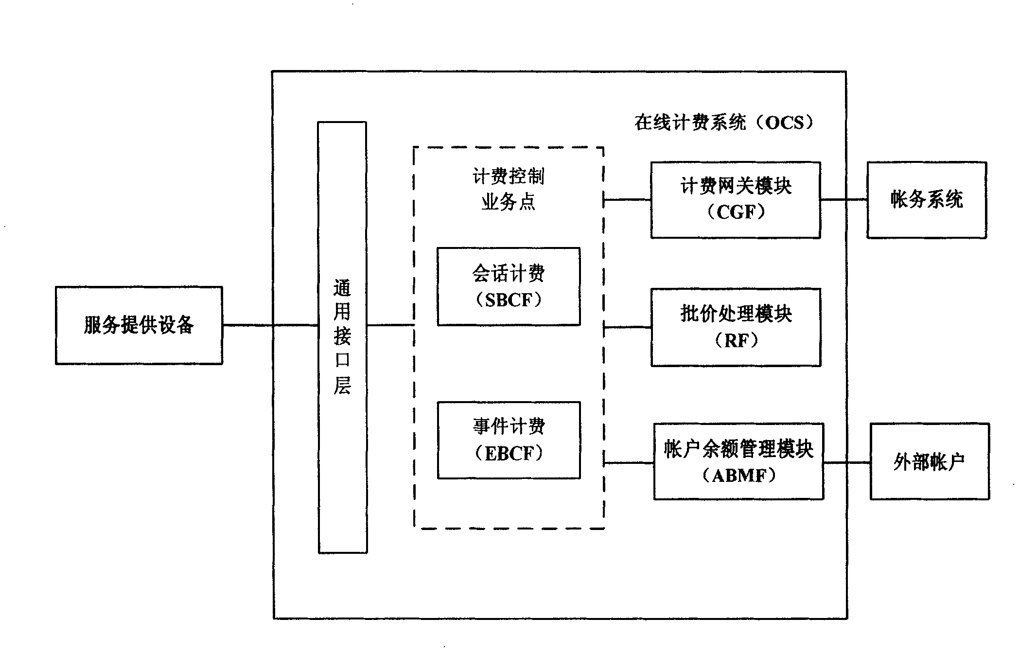 Online billing system and method