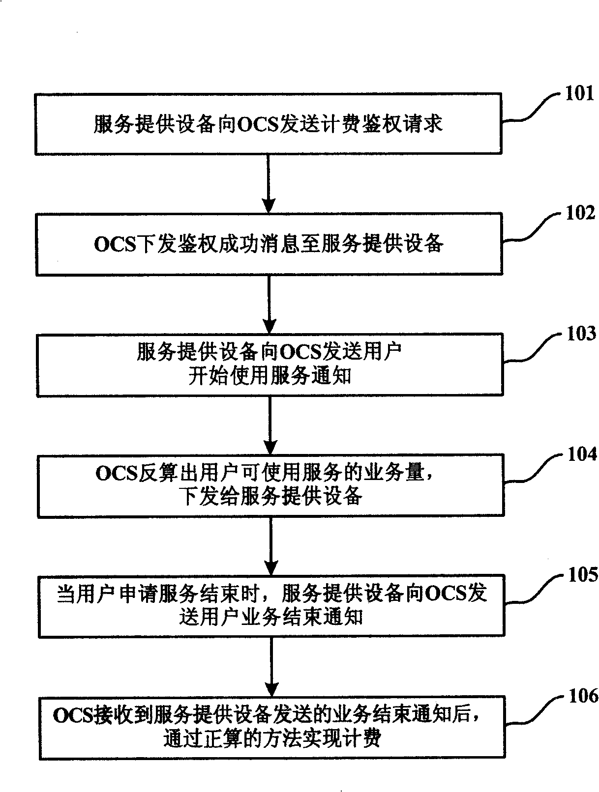 Online billing system and method