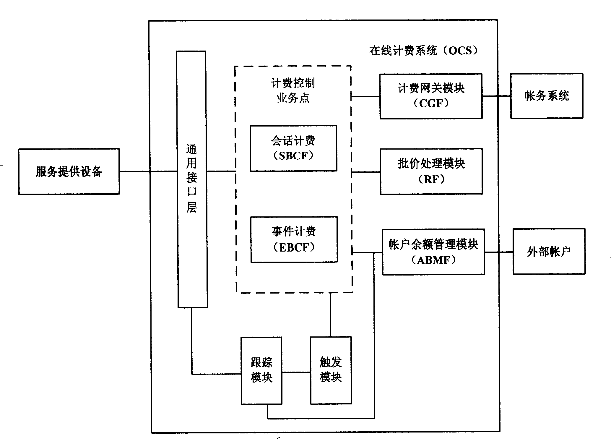 Online billing system and method